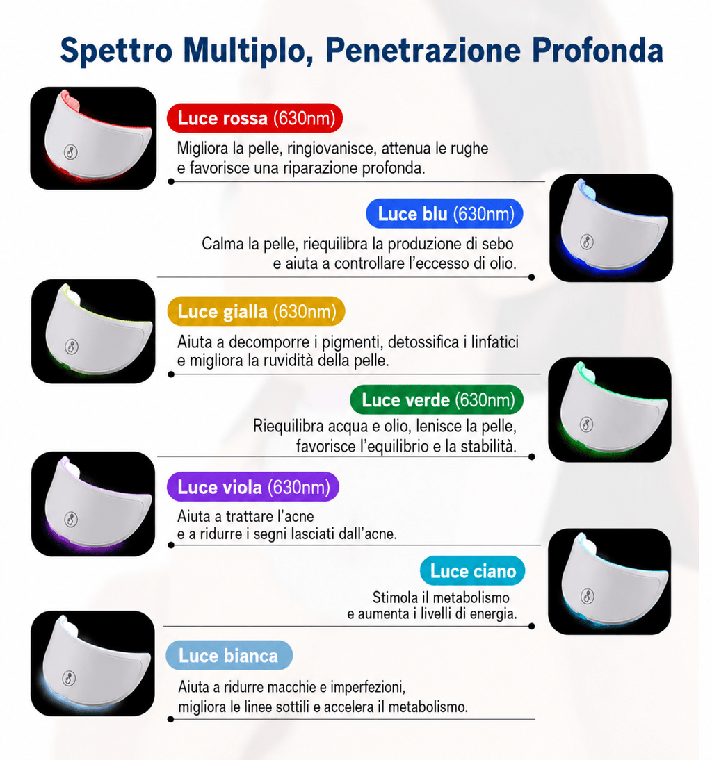 MASCHERA LED VISO E COLLO - Fiocchetto