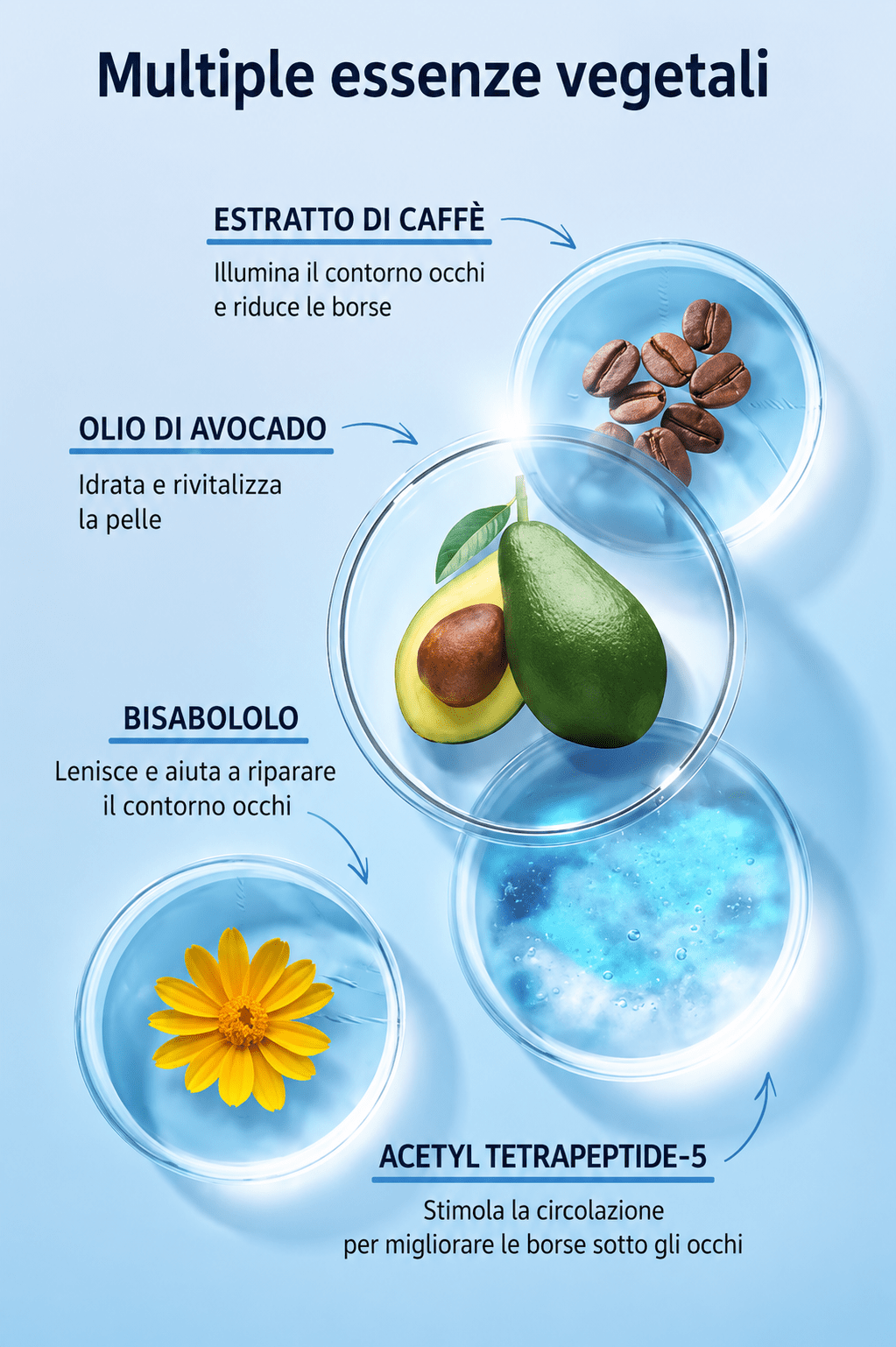 CREMA OCCHI CON VIBRATORE INCORPORATO - Fiocchetto